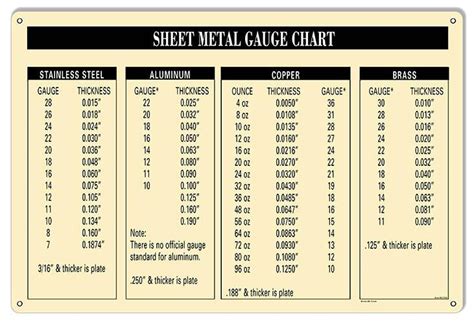 vehicle sheet metal thickness|car sheet metal thickness mm.